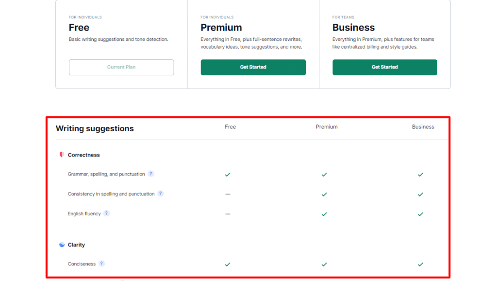 Grammarly free vs premium vs business